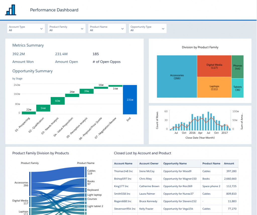 Visualize your Einstein Analytics assets with the new Data Catalog