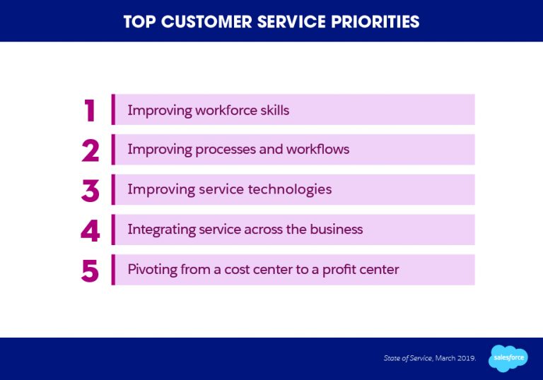 Customer_Service_Priorities | Fluido