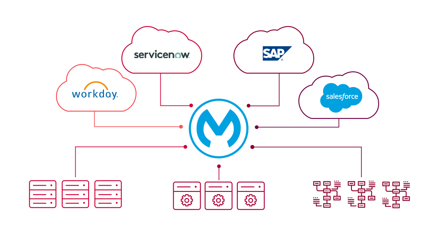 Driving Digital Transformation With API-led Integrations - Fluido