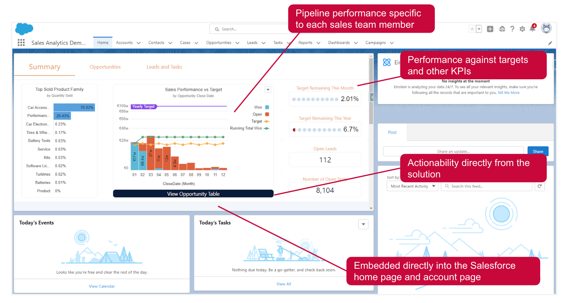 Nemko: A new world in sales with data-driven decision-making - Fluido